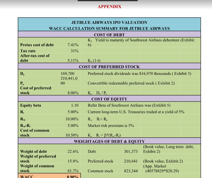 jetblue airways ipo valuation case solution