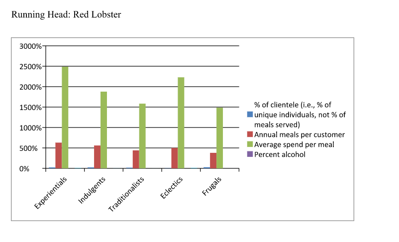 red lobster case analysis