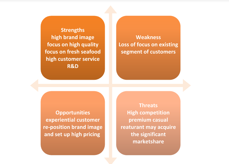 red lobster case solution