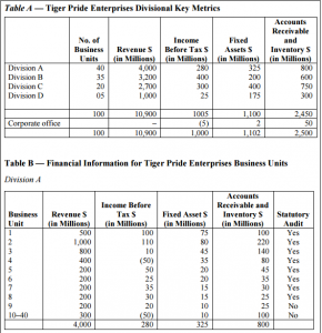 Tiger Pride Enterprises