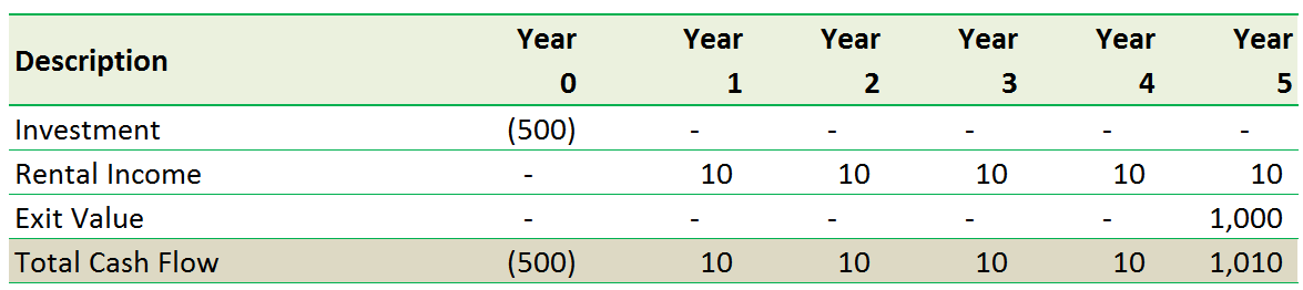 NPV Calculation in Excel case solution