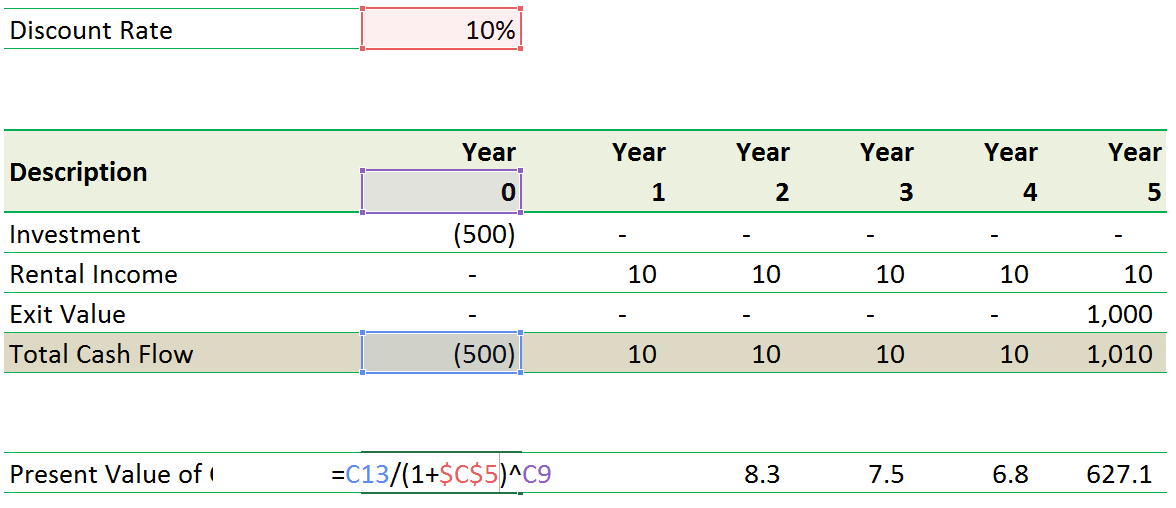 Excel Sheet case solution