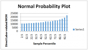 Normal Probability Plot