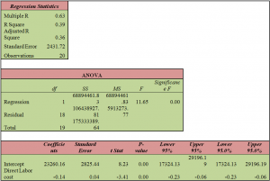 Regression Statistics