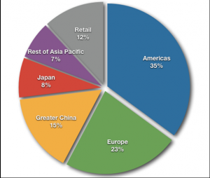 Internationalization of Apple