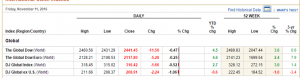 finance table