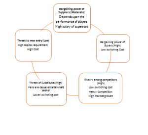 Exhibit 2 (Porter Five Forces)