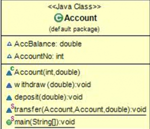 class diagram of program