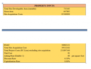 property inputs