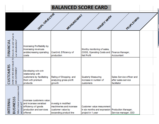 balanced scorecard case study