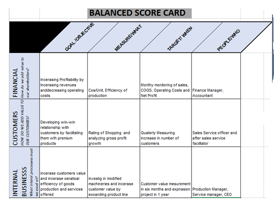 balanced scorecard company case study