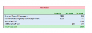 fixed cost