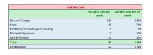 variable cost