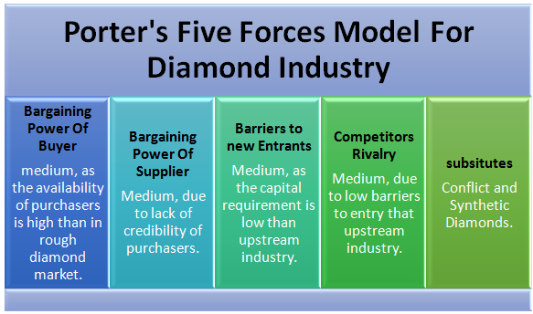 De beer's diamond dilemma case study