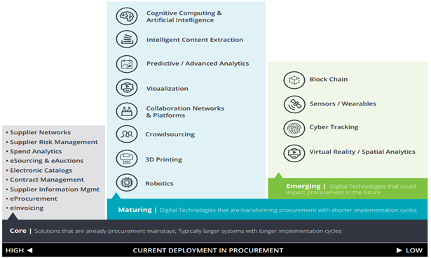 deloitte procurement case study