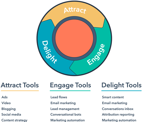 hubspot case study