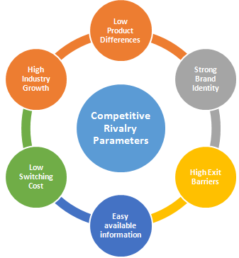 case study on nestle growth strategy