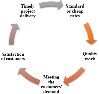 strategies of accenture