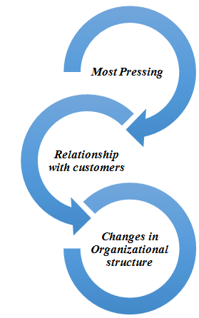 starbucks organizational structure 2014