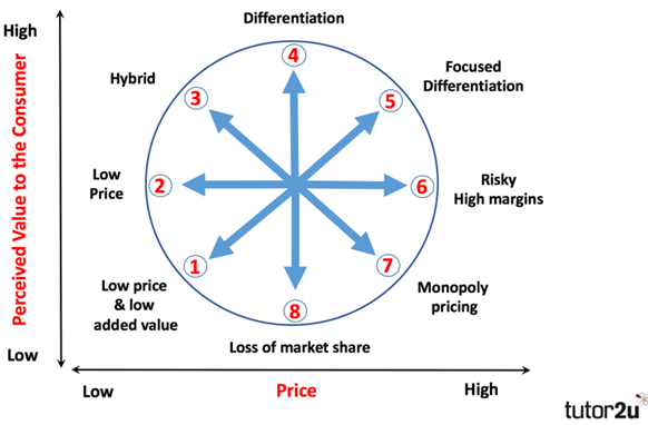 aldi case study harvard