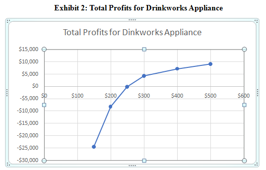 Drink-works: Home Bar by Keurig Harvard Case Solution & Analysis