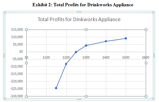 https://www.thecasesolutions.com/wp-content/uploads/2022/03/drink-works.png