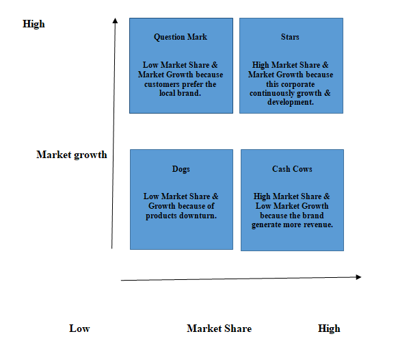 bcg case study